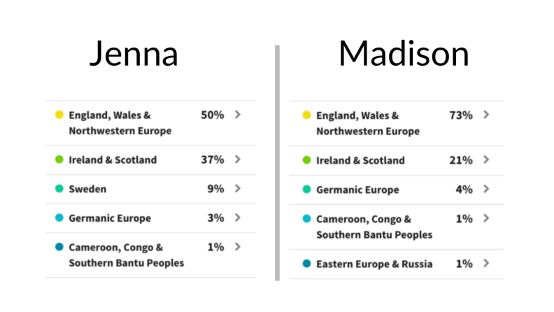 Jenna and Madison DNA results