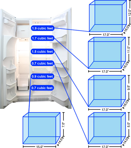 Refrigerator Storage Graph