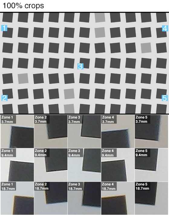 Shaprness chart at 1x, 2.5x, and 5x zooms.