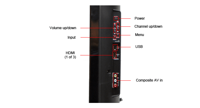Connectivity Tour Image 2