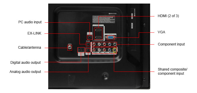 Connectivity Tour Image 1