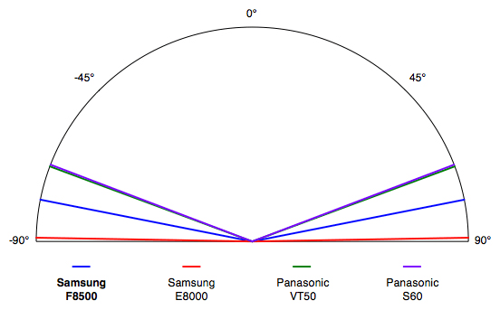 Viewing-Angle.jpg