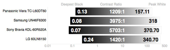 contrast-ratio.jpg