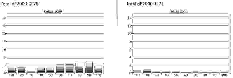 Panasonic TC-65AX900U grayscale error