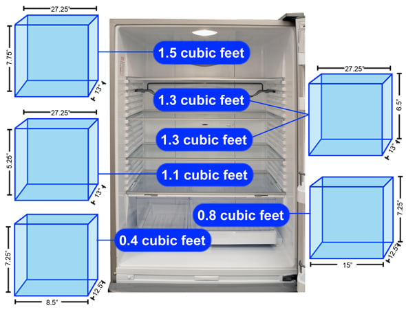 Refrigerator Storage Graph