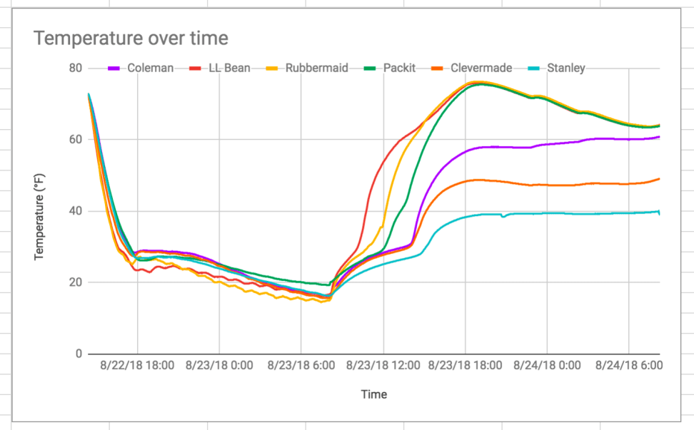 test_data
