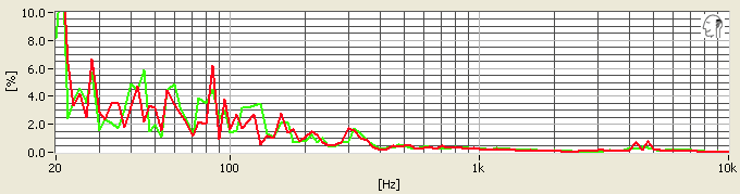 Denon-AH-D7100-Distortion.jpg
