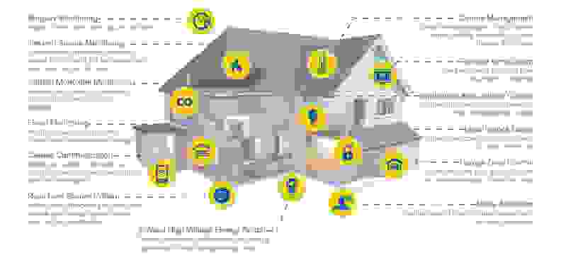 ADT Pulse Home Features
