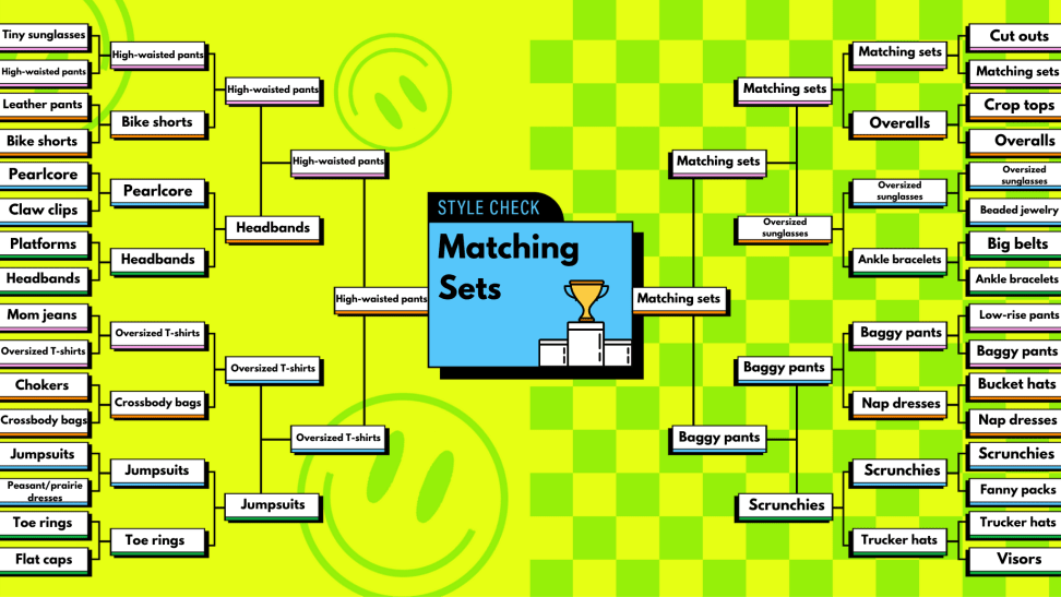 Bracket filled with various style trends