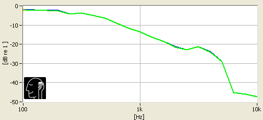 Audiofly-AF78M-Attenuation.jpg