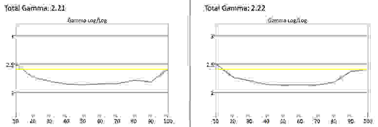 LG 60LB7100 gamma