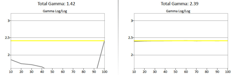 Vizio M602i-B3 gamma curve