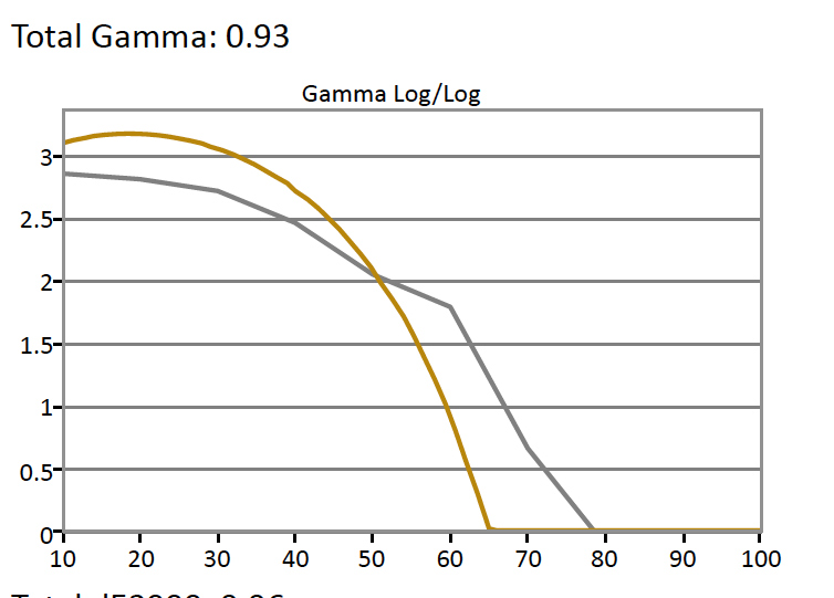 HDR-Gamma