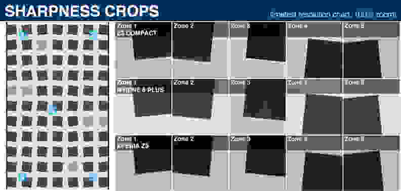 100% crops of a resolution chart shot by the Sony Z3 Compact.
