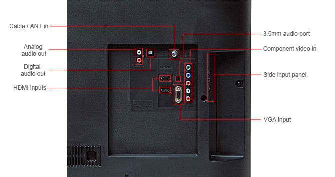 Connectivity Tour Image 1