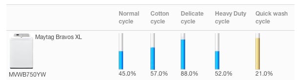 Water Retention.jpg