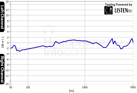 Tracking Graph
