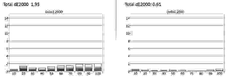 TC-55AS680U grayscale error