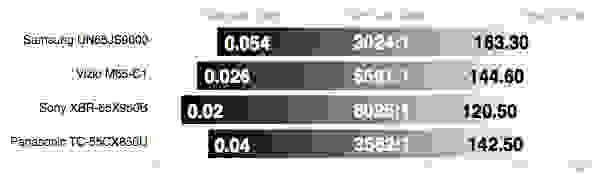 Panasonic TC-55CX850U contrast results