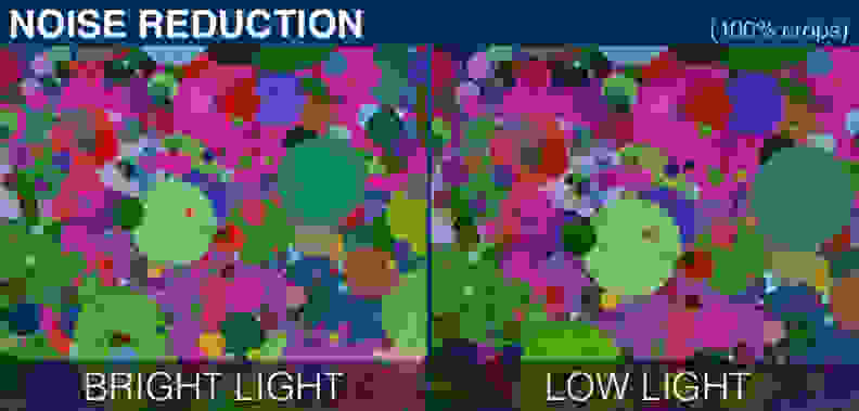 100% crops of a noise chart shot by the Samsung Galaxy Note 4.