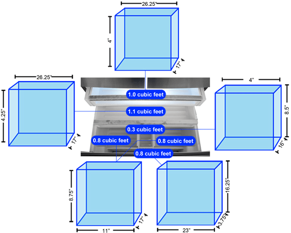 Freezer Storage Graph