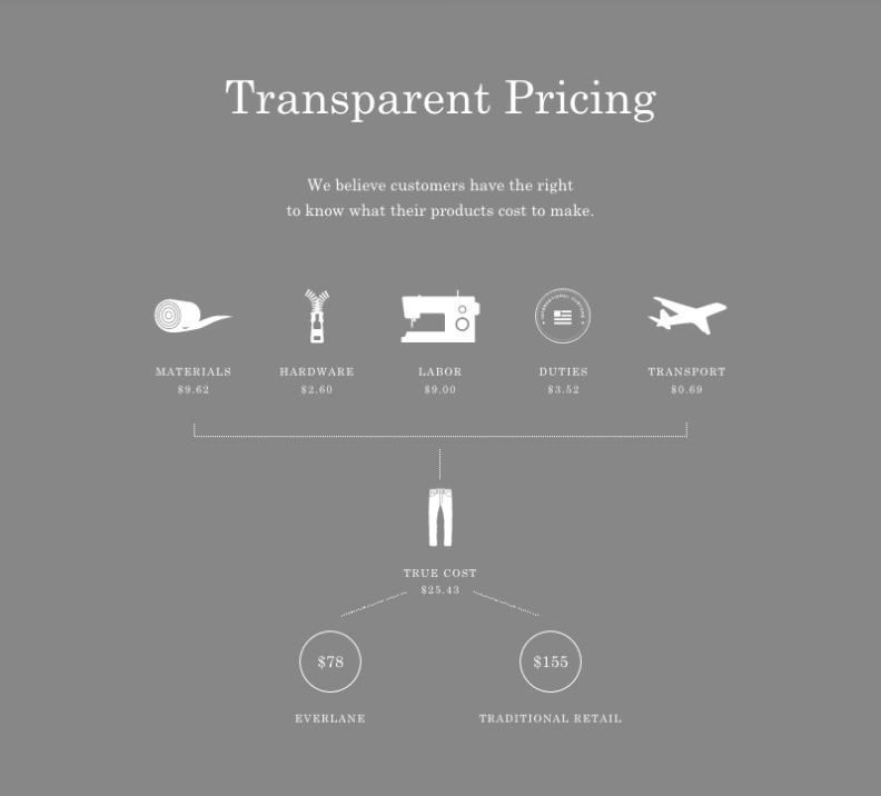 Everlane Transparent Pricing