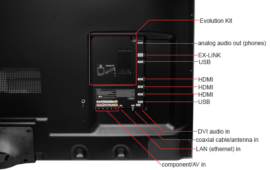 Connectivity Tour Image 1