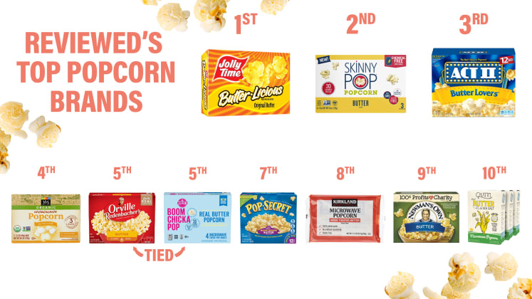35 Hop On Popcorn Label - Labels For Your Ideas