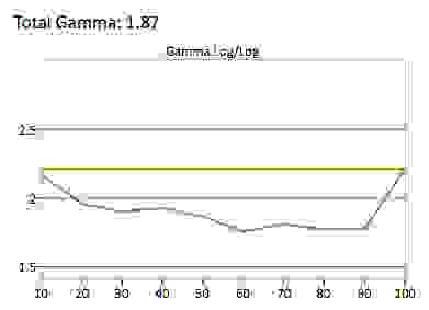 SDR Gamma