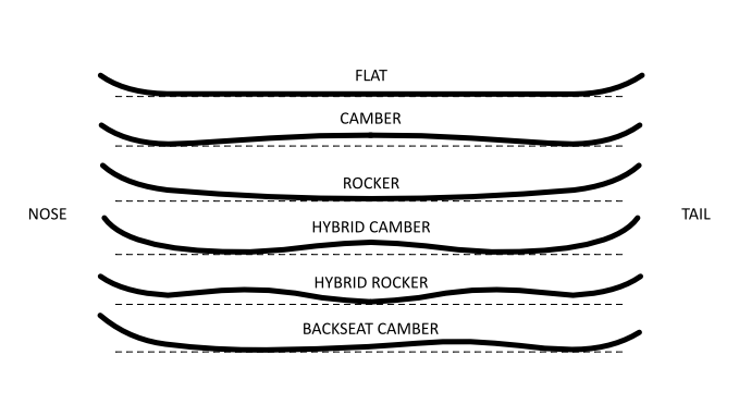 Snowboard diagram