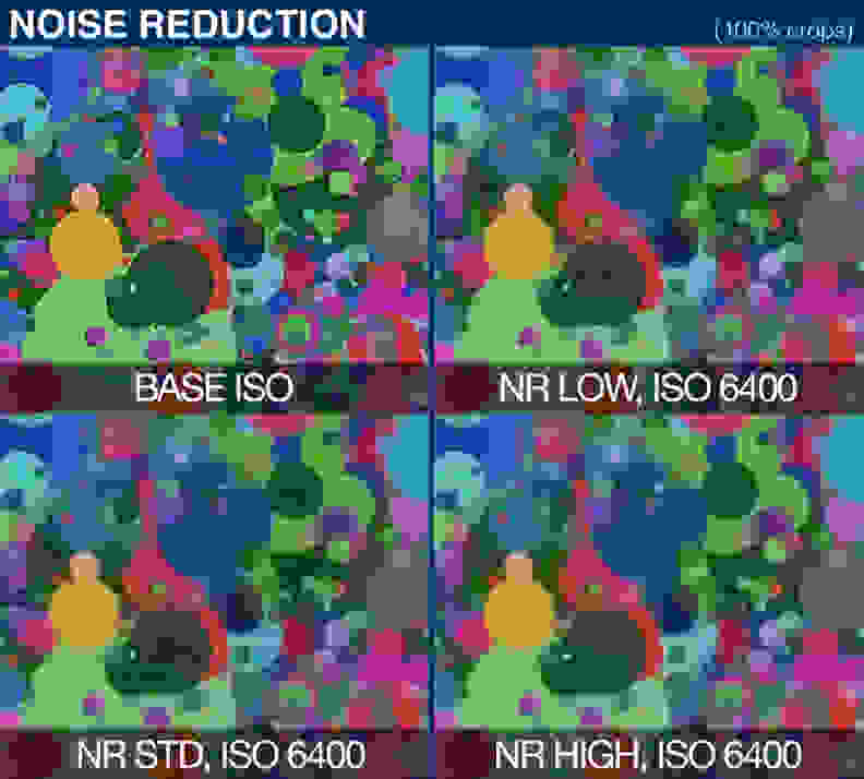 100% crops of a noise chart taken by the Canon G3 X.