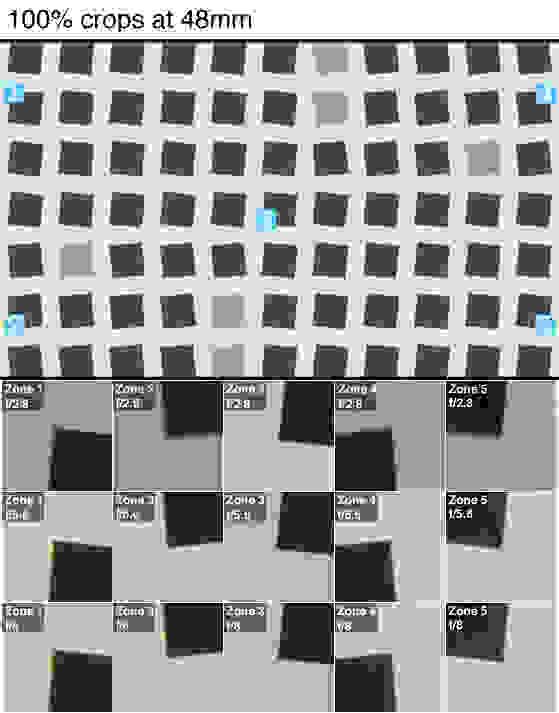 In the chart above, you can see the slight over sharpening halos on the edges of the frame.