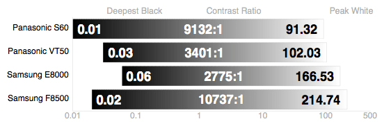 Contrast-Ratio.jpg