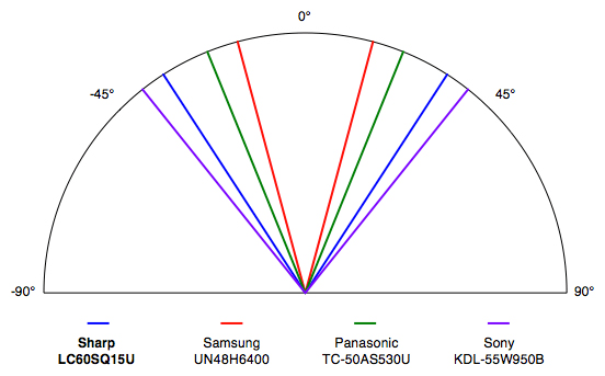 Sharp-LC60SQ15U-Viewing.jpg
