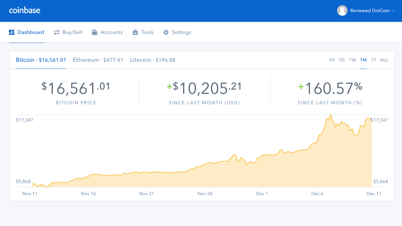 How to buy bitcoin: Coinbase lets you monitor the price of BTC and other currencies.