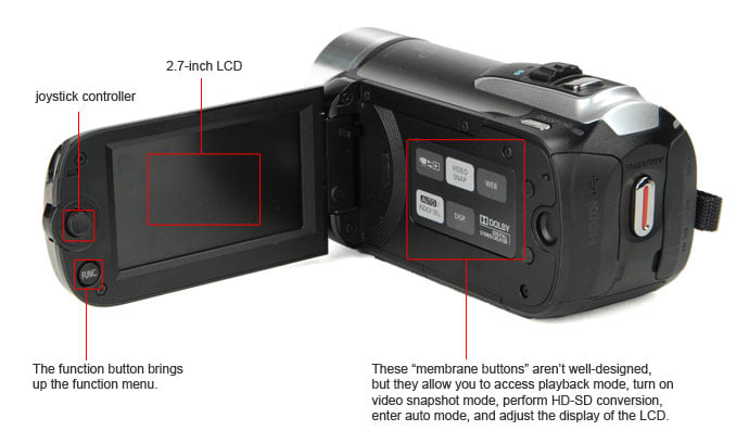 Canon Vixia HF R11 Camcorder Review - Reviewed