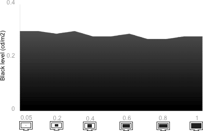 Tunnel Contrast Chart