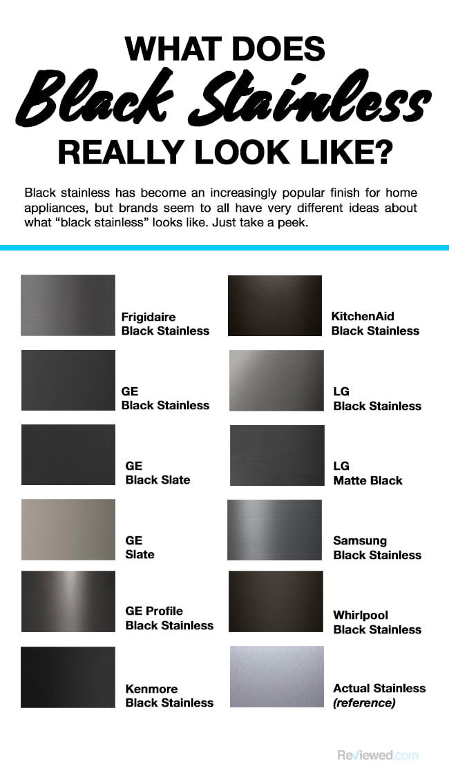 Black vs White vs Stainless Steel Appliances