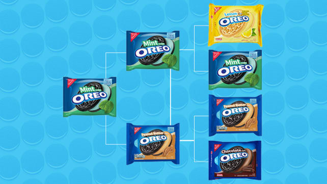 Individual Flavors Region