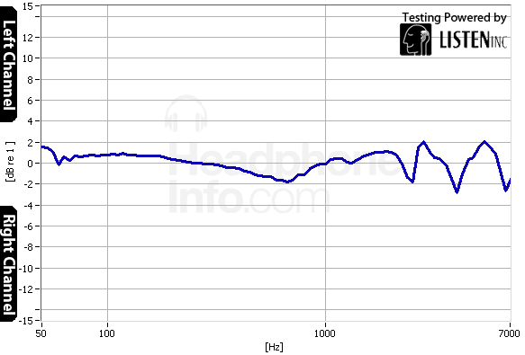 Tracking Graph