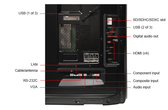Connectivity Tour Image 1