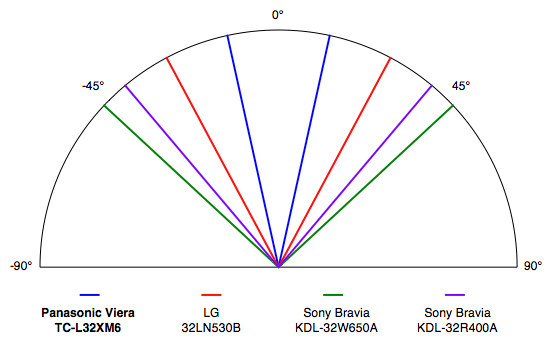 viewing-angle.jpg