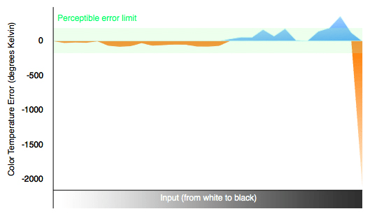 color-temp.jpg