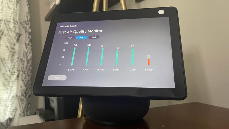 Smart Air Quality Monitor – Know your air, Works with Alexa