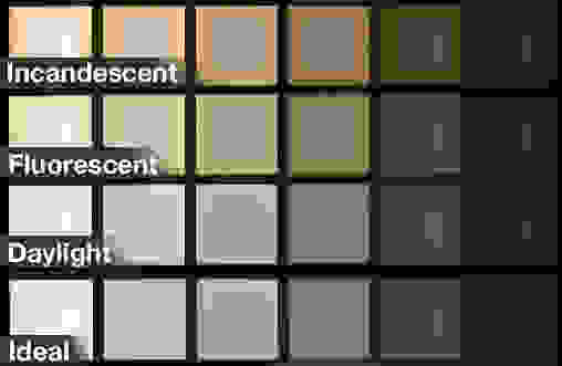 A comparison chart of the Nikon 1 J4's automatic white balance performance.