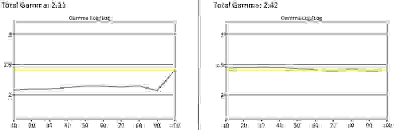 LG 55EC9300 gamma curve