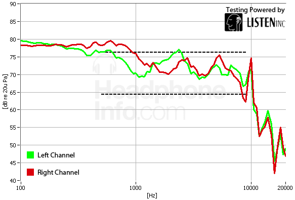 Frequency Response Graph