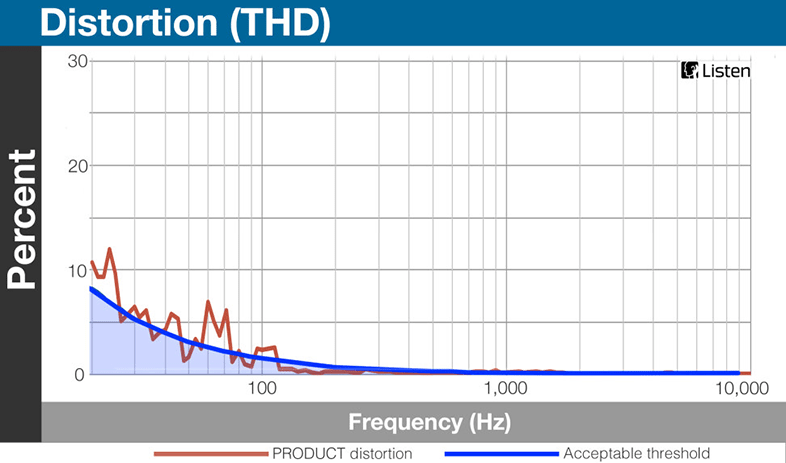Distortion 72d1aad2f77c3f0c2d1a4e49b584b574a87bbfb3315bea2bee1c760bd21eb4e3