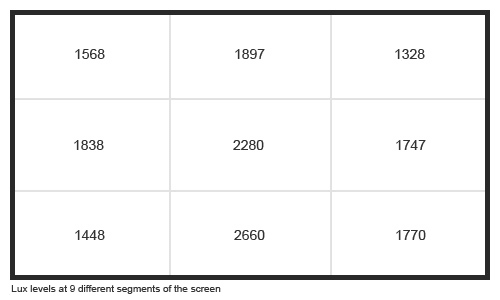 Uniformity Graph