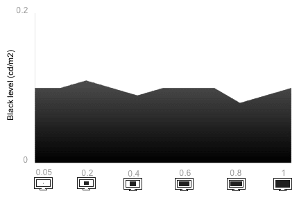 Tunnel Contrast Chart